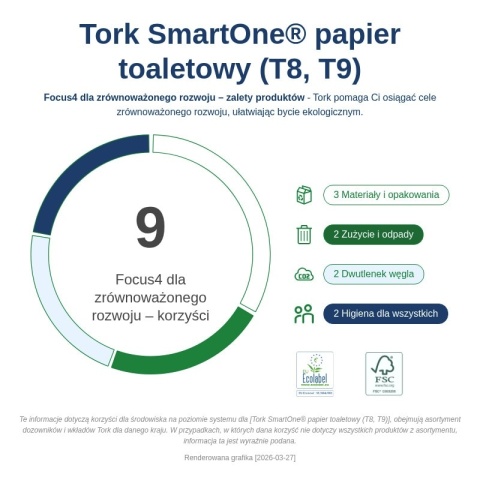 TORK 472193 Papier Toaletowy Premium 110/2